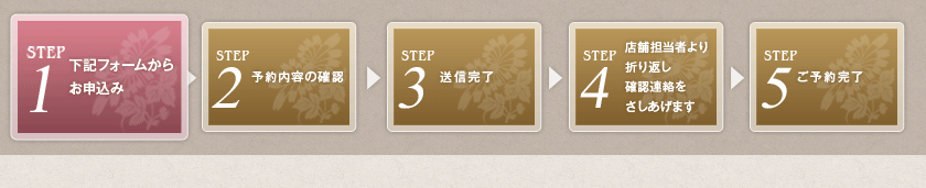 STEP1：下記フォームからお申込み　STEP2：送信内容の確認　STEP3：送信完了　STEP4：店舗担当者より折り返し確認連絡をさしあげます　STEP5：ご予約完了